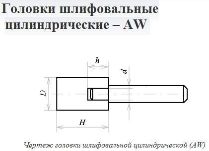 Головка шлифовальная AW 63С 10х25х3 25H О (СТ1) (ГЦ) от компании «Сибинструментсервис»
